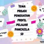 Contoh Tema P5 Kurikulum Merdeka 2026, Kunci Sukses Implementasi Projek Inovatif