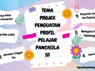 Contoh Tema P5 Kurikulum Merdeka 2026, Kunci Sukses Implementasi Projek Inovatif