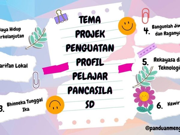 Contoh Tema P5 Kurikulum Merdeka 2026, Kunci Sukses Implementasi Projek Inovatif