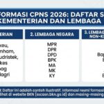 Formasi CPNS Kemdikbud 2026 Resmi Dibuka, Cek Rincian Lengkap dan Persyaratan Terbaru