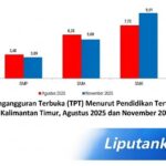 Pengangguran Lulusan SMK di Kaltim Tertinggi, Capai 9,51 Persen
