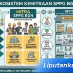 Cara Daftar Mitra SPPG BGN dan Rekrutmen Pegawai 2026, Lengkap Syarat Terbaru